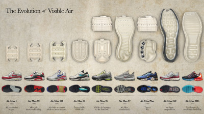 designaholic_air-max-day-3