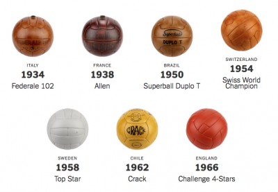 designaholic_historia-balon-mundial-01