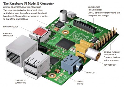 designaholic_raspberry-computadora-05