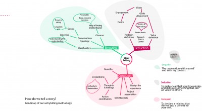 MindMap_English EVO2