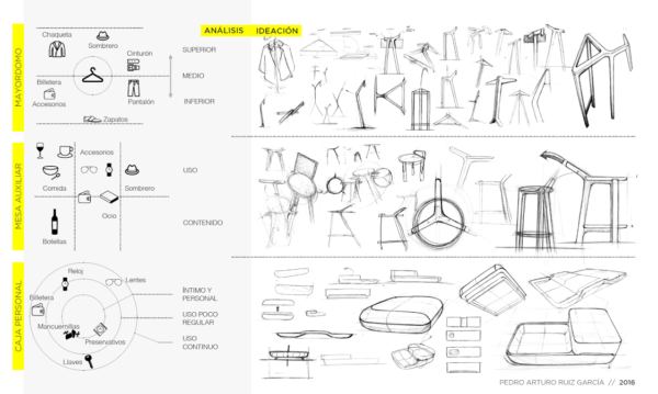 Proceso de análisis y exploración formal